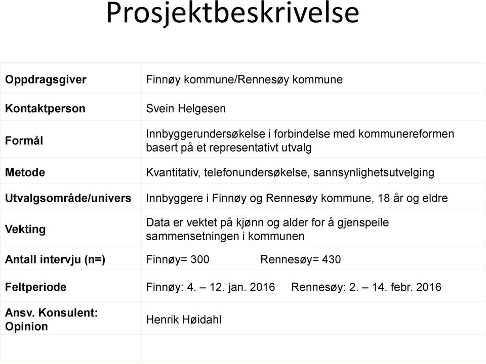 sannsynlighetsutvelging Innbyggere i Finnøy og Rennesøy kommune, 18 år og eldre Data er vektet på kjønn og alder for å gjenspeile sammensetningen i