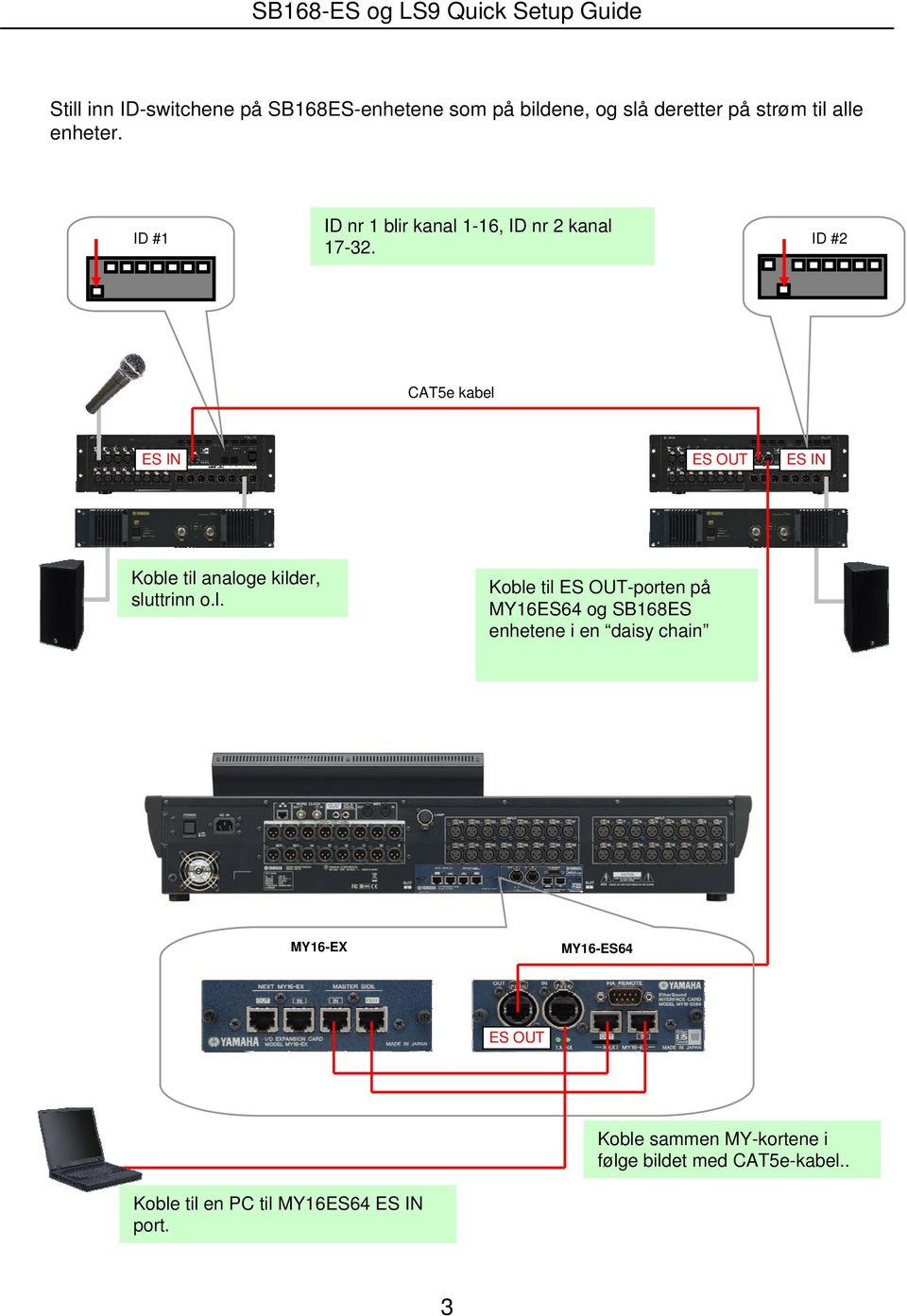 CAT5e kabel 