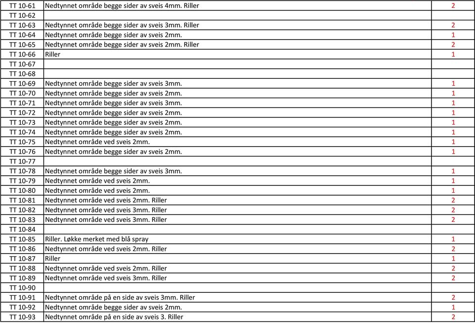 TT 0 7 Nedtynnet område begge sider av sveis 3mm. TT 0 7 Nedtynnet område begge sider av sveis mm. TT 0 73 Nedtynnet område begge sider av sveis mm. TT 0 74 Nedtynnet område begge sider av sveis mm.