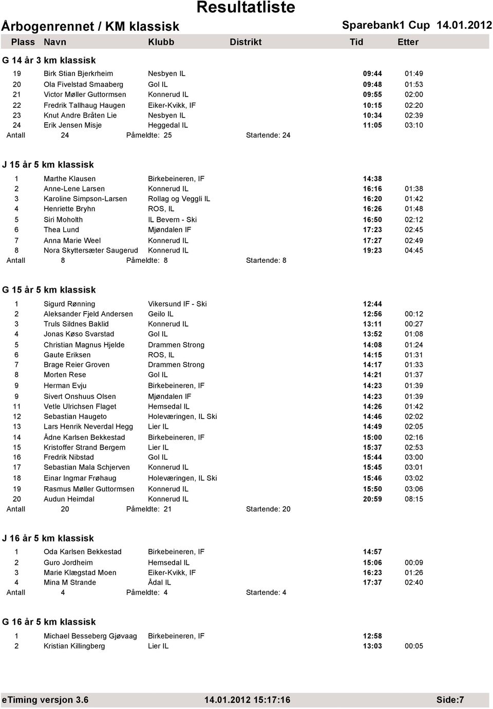 Birkebeineren, IF 14:38 2 Anne-Lene Larsen Konnerud IL 16:16 01:38 3 Karoline Simpson-Larsen Rollag og Veggli IL 16:20 01:42 4 Henriette Bryhn ROS, IL 16:26 01:48 5 Siri Moholth IL Bevern - Ski 16:50