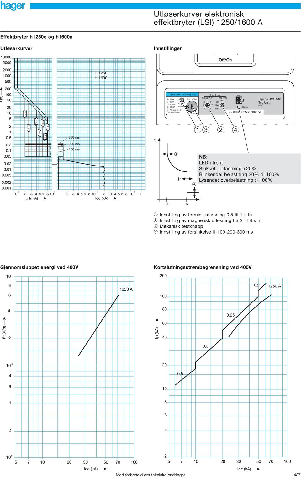 AME00T n Push to Trip Remove 00 00 0 NST Off/On Short Delay Pickup X/r Time ms Test Status lg = A LES0LS Digitrip RMS Trip Unit 0 C NB: LED i front Slukket: belastning <0% Blinkende: belastning 0%