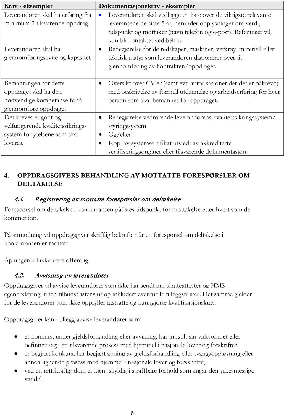 Dokumentasjonskrav - eksempler Leverandøren skal vedlegge en liste over de viktigste relevante leveransene de siste 5 år, herunder opplysninger om verdi, tidspunkt og mottaker (navn telefon og