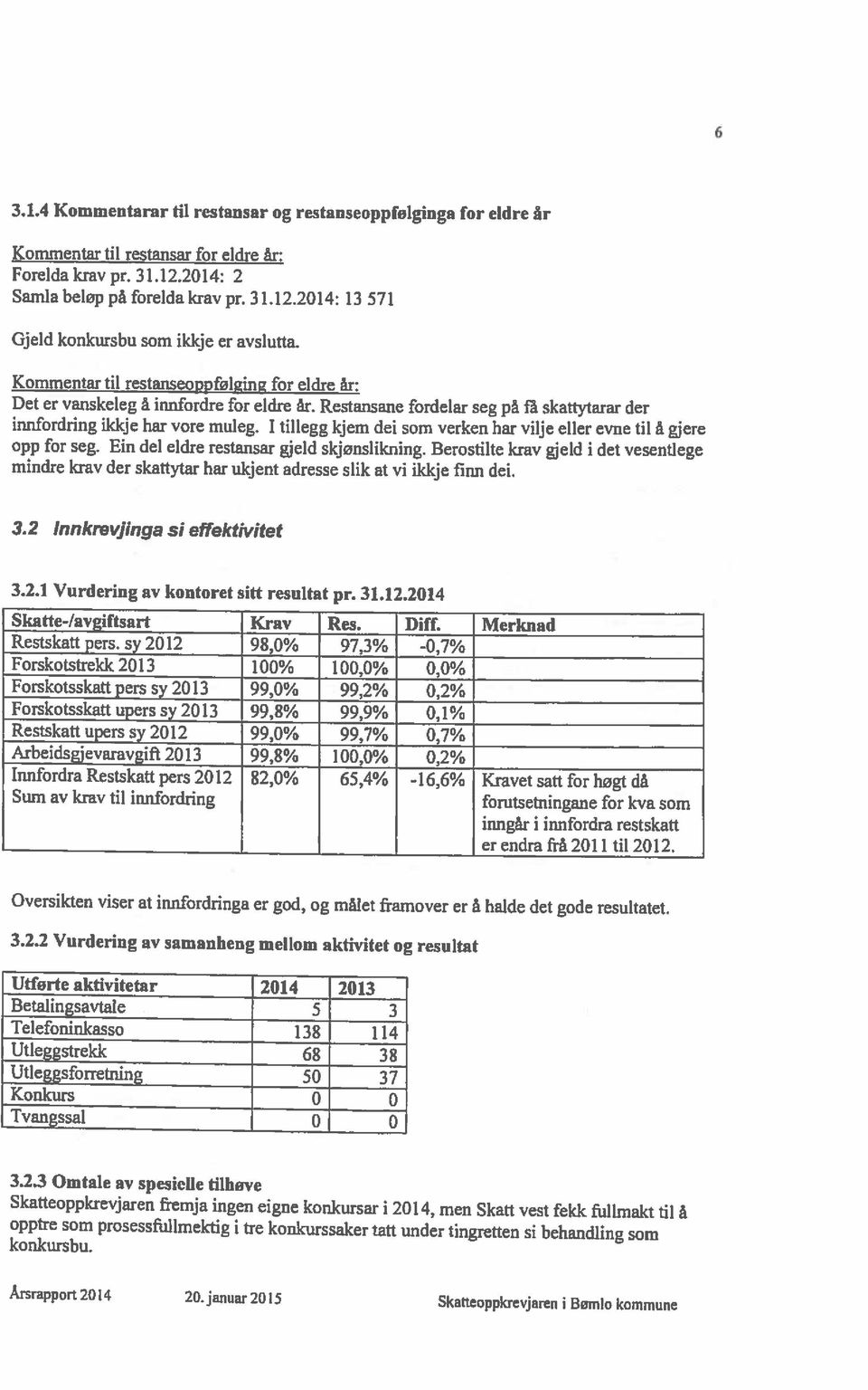 Skatteoppbevjasen fremja ingen eigne konkursar i 2014, men Skatt vest fekk fullmakt til å Betalingsavtale 5 3 Telefoninkasso 138 114 Utleggstrekk 68 38 Konkurs 0 0 Utleggsforretning 50 37 Tvangssal 0