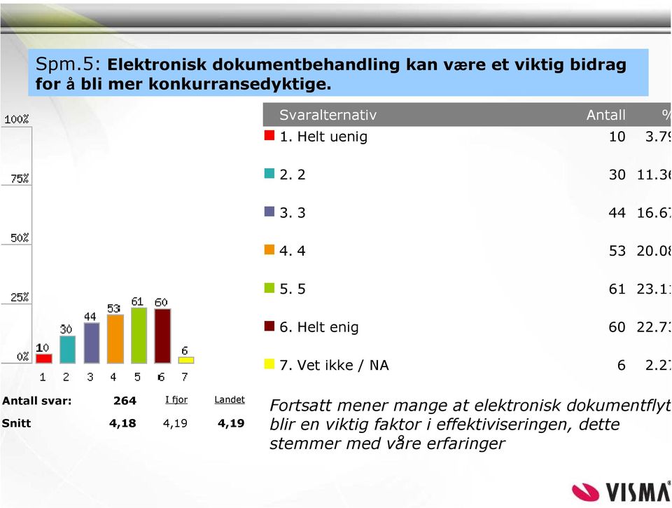 Vet ikke / NA 6 2.