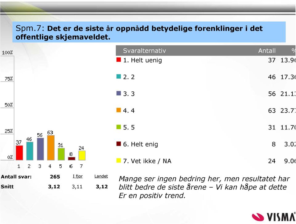 02 7. Vet ikke / NA 24 9.