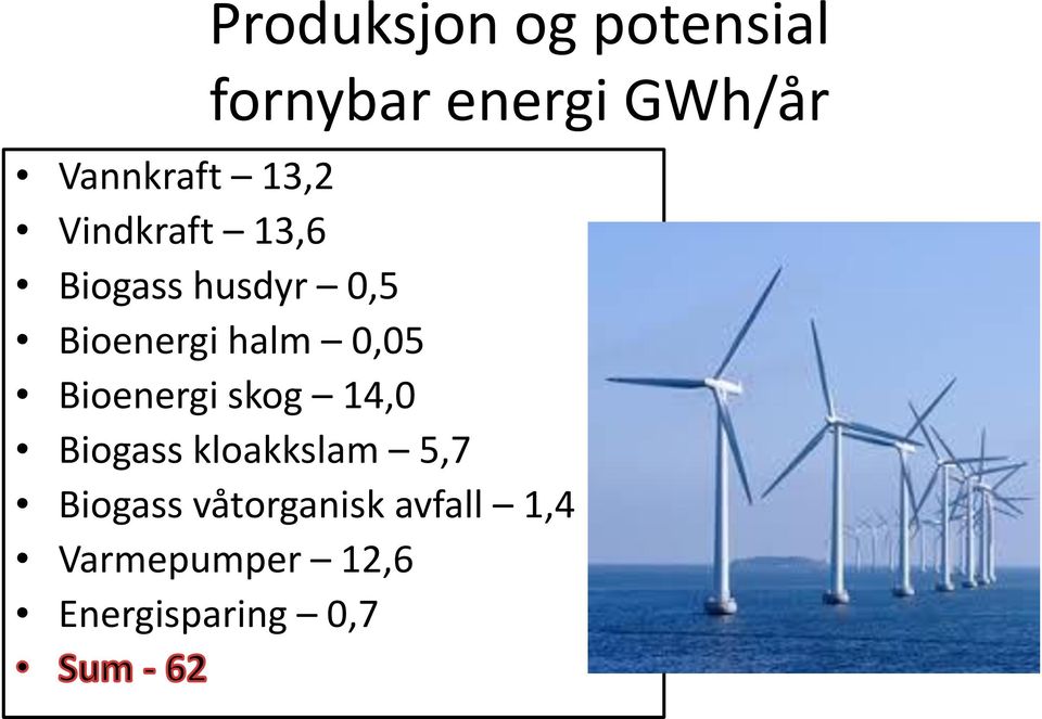 Bioenergi halm 0,05 Bioenergi skog 14,0 Biogass