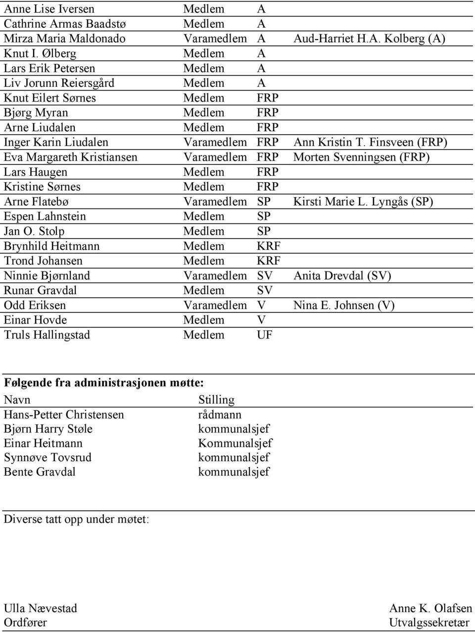 Kristin T. Finsveen (FRP) Eva Margareth Kristiansen Varamedlem FRP Morten Svenningsen (FRP) Lars Haugen Medlem FRP Kristine Sørnes Medlem FRP Arne Flatebø Varamedlem SP Kirsti Marie L.