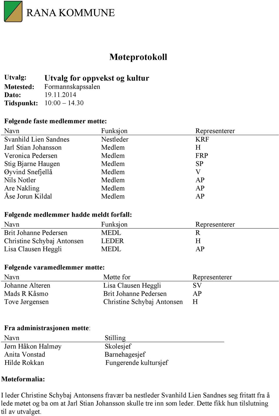 FRP Stig Bjarne Haugen Medlem SP Øyvind Snefjellå Medlem V Nils Notler Medlem AP Are Nakling Medlem AP Åse Jorun Kildal Medlem AP Følgende medlemmer hadde meldt forfall: Navn Funksjon Representerer