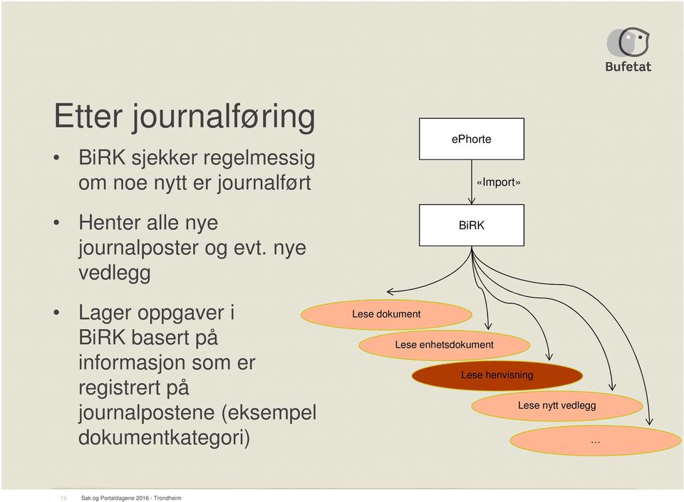 nye vedlegg Lager oppgaver i BiRK basert på informasjon som er registrert på