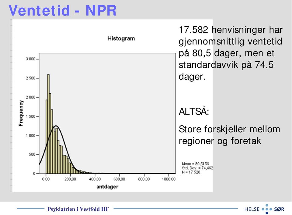 ventetid på 80,5 dager, men et