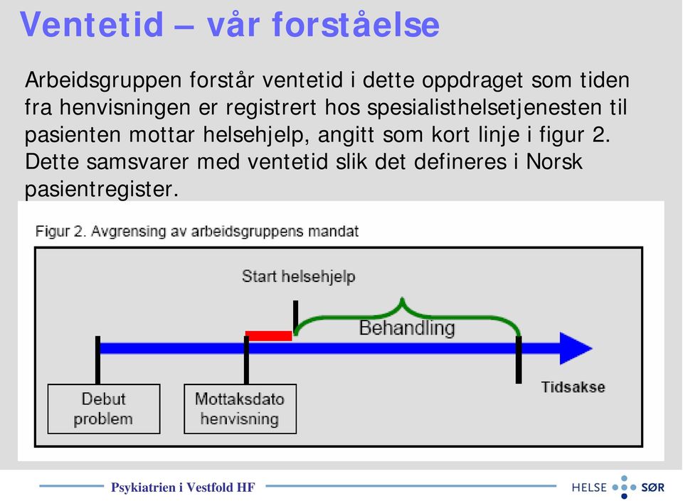 angitt som kort linje i figur 2.