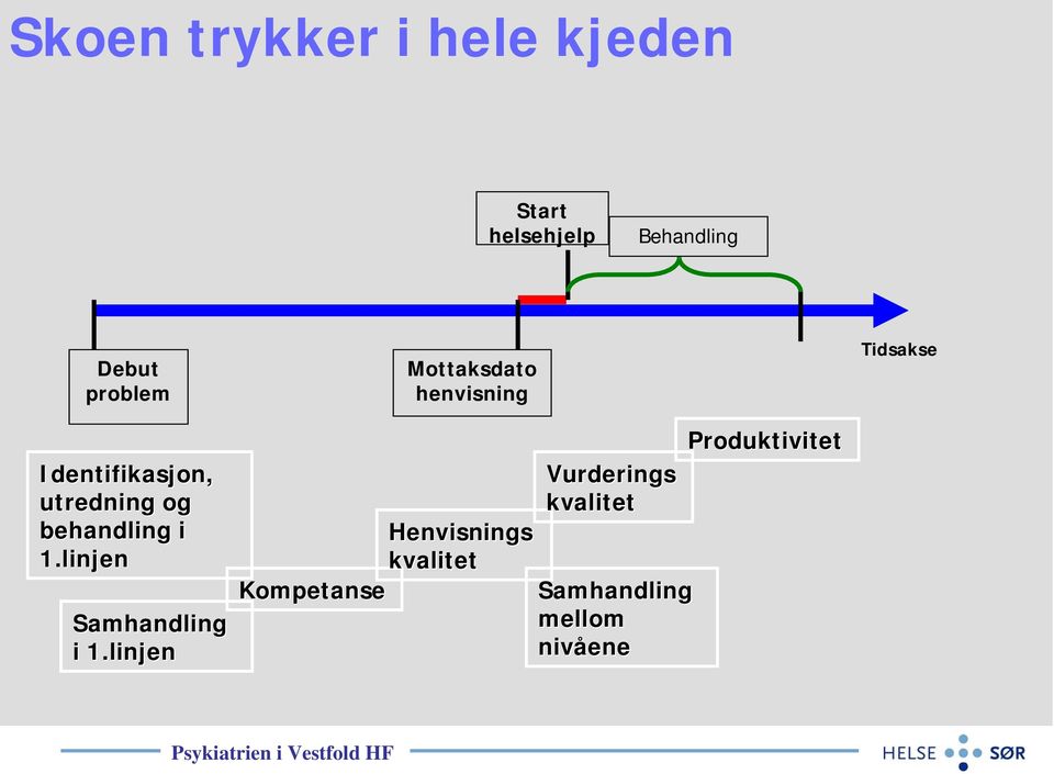 linjen Samhandling i 1.