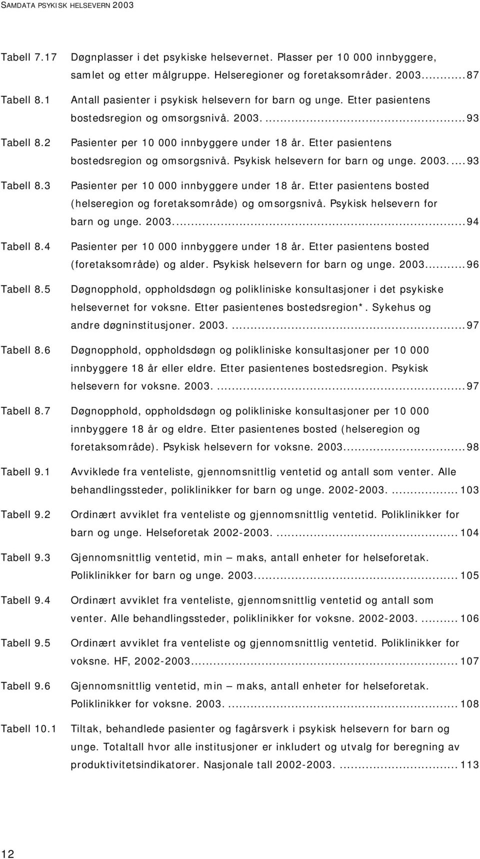 Etter pasientens bostedsregion og omsorgsnivå. Psykisk helsevern for barn og unge. 2003....93 Pasienter per 10 000 innbyggere under 18 år.