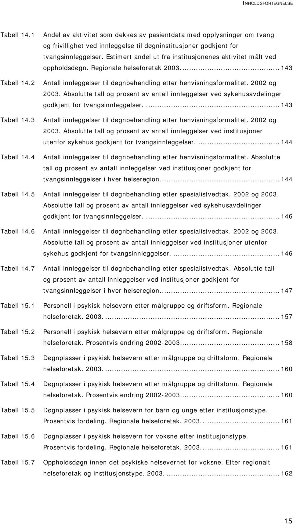 Estimert andel ut fra institusjonenes aktivitet målt ved oppholdsdøgn. Regionale helseforetak 2003... 143 Antall innleggelser til døgnbehandling etter henvisningsformalitet. 2002 og 2003.