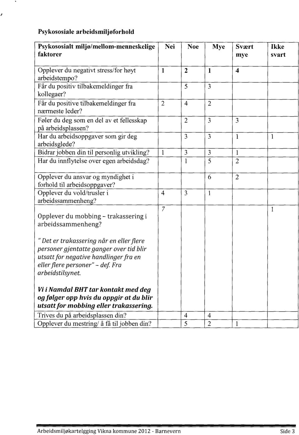 Har du arbeidsoppgaver som gir deg arbeidsglede? Bidrar jobben din til personlig utvikling? Har du innflytelse over egen arbeidsdag? Opplever du ansvar og myndighet i forhold til arbeidsoppgaver?