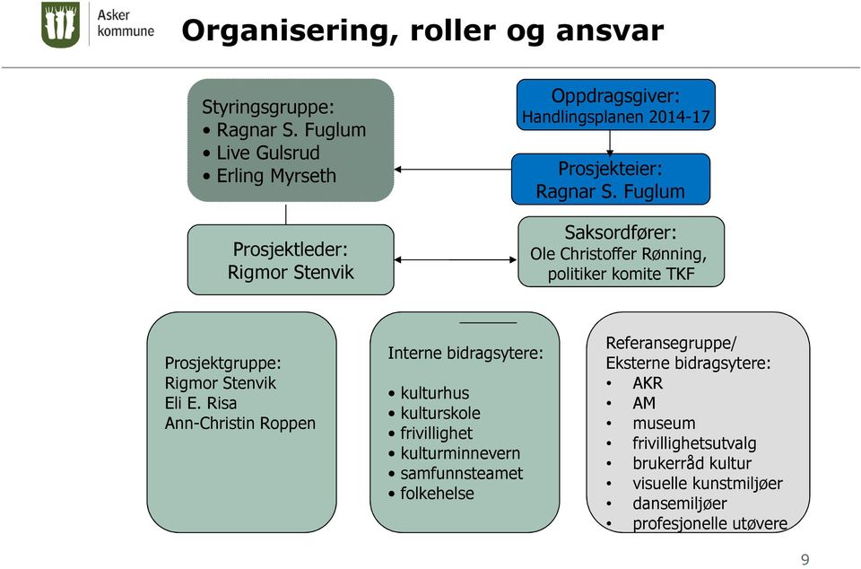 Fuglum Saksordfører: Ole Christoffer Rønning, politiker komite TKF Prosjektgruppe: Rigmor Stenvik Eli E.