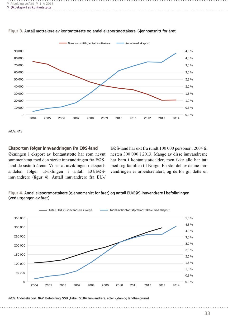 følger innvandringen fra EØS-land Økningen i eksport av kontantstøtte har som nevnt sammenheng med den sterke innvandringen fra EØSland de siste ti årene.