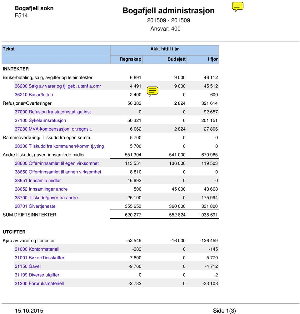 MVA-kompensasjon, dr.regnsk. 6 062 2 824 27 806 Rammeoverføring/ Tilskudd fra egen komm. 5 700 0 0 38300 Tilskudd fra kommunen/komm tj.