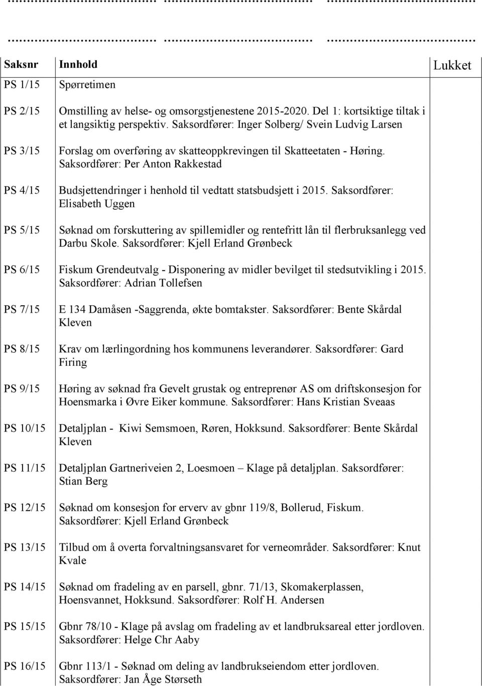 Saksordfører: Per Anton Rakkestad Budsjettendringer i henhold til vedtatt statsbudsjett i 2015.