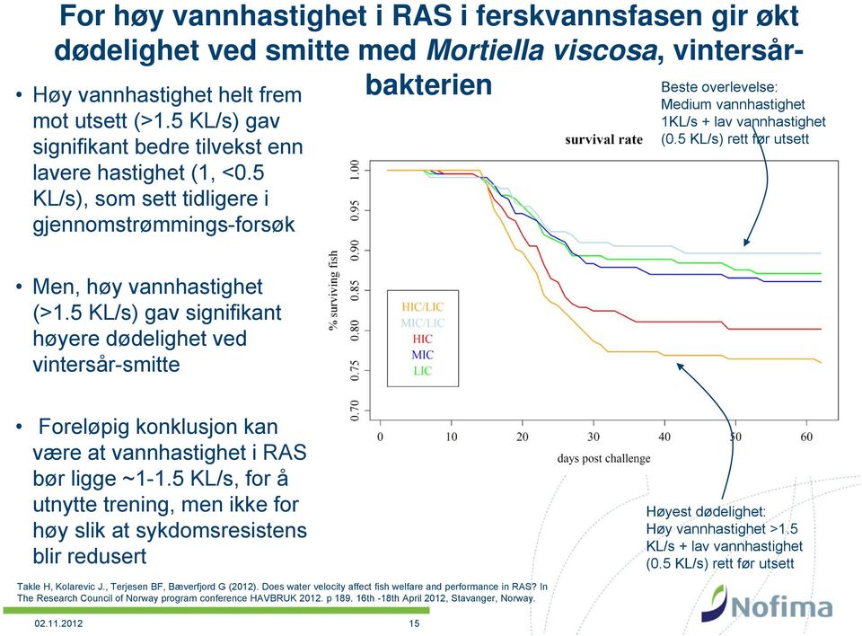 5 KL/s) rett før utsett Men, høy vannhastighet (>1.5 KL/s) gav signifikant høyere dødelighet ved vintersår-smitte Foreløpig konklusjon kan være at vannhastighet i RAS bør ligge ~1-1.