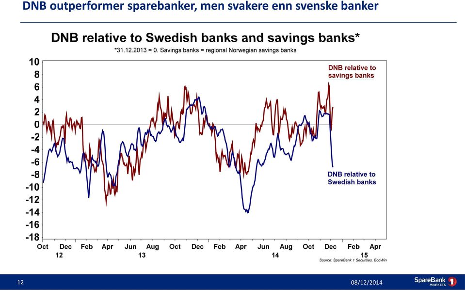 sparebanker,