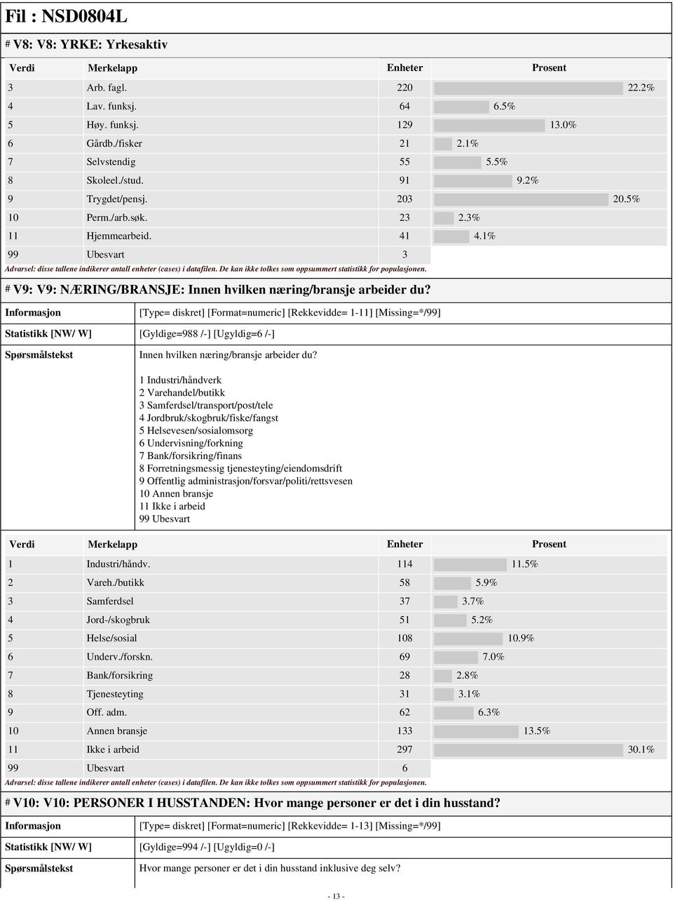 [Type= diskret] [Format=numeric] [Rekkevidde= 1-11] [Missing=*/99] Statistikk [NW/ W] [Gyldige=988 /-] [Ugyldig=6 /-] Innen hvilken næring/bransje arbeider du?