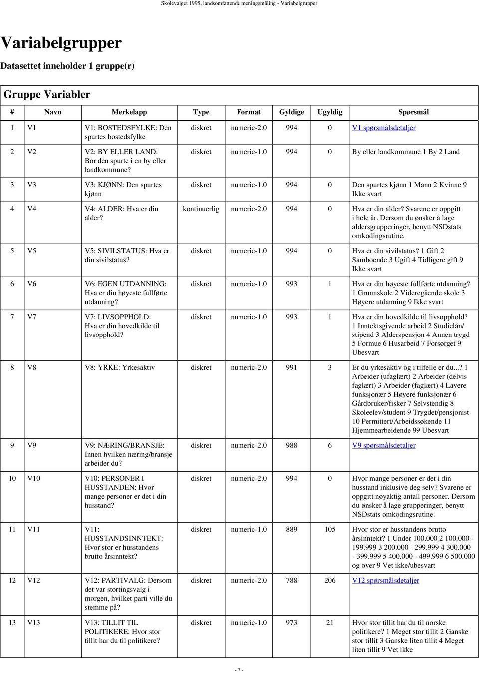 5 V5 V5: SIVILSTATUS: Hva er din sivilstatus? 6 V6 V6: EGEN UTDANNING: Hva er din høyeste fullførte utdanning? 7 V7 V7: LIVSOPPHOLD: Hva er din hovedkilde til livsopphold? diskret numeric-2.