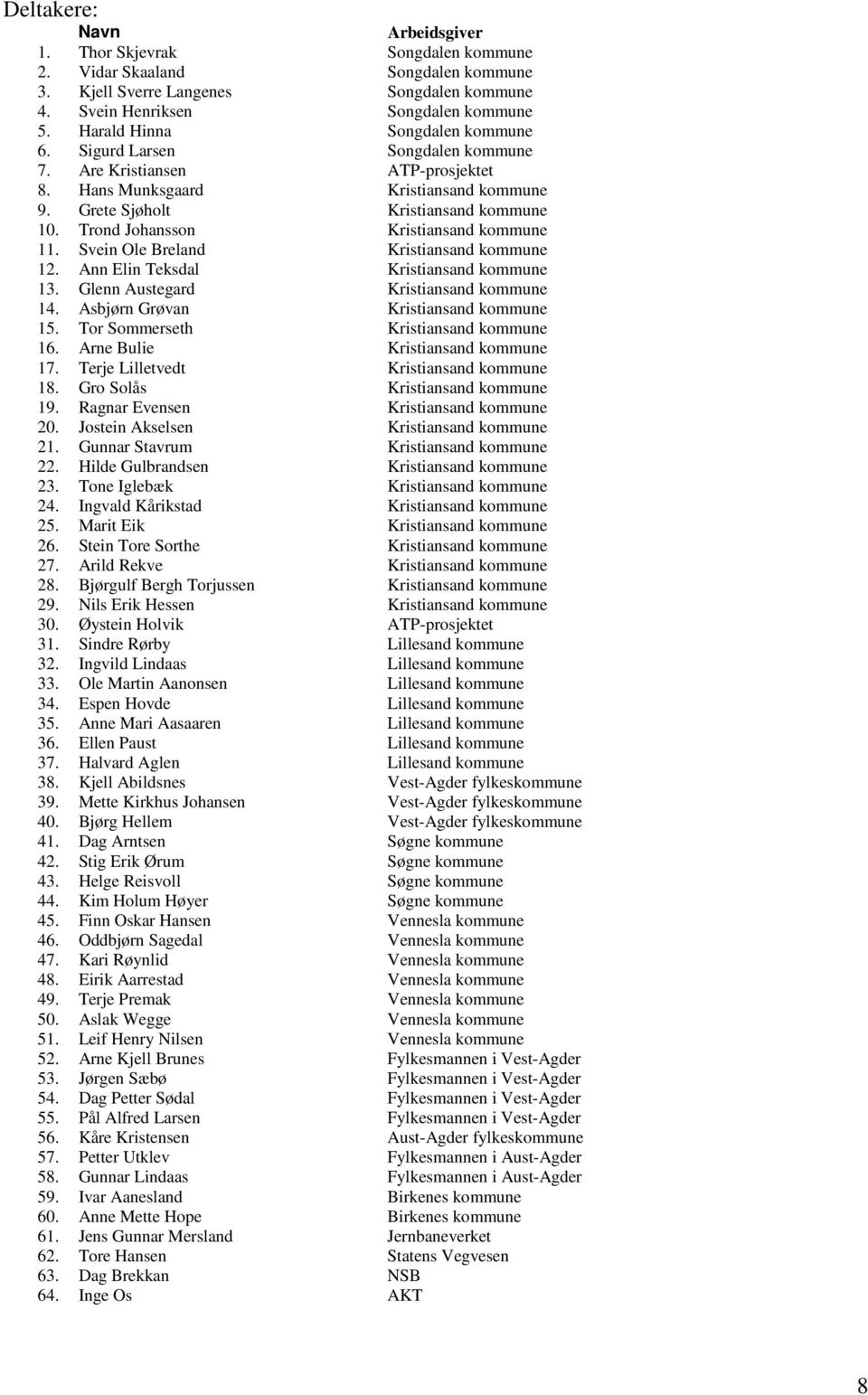 Trond Johansson Kristiansand kommune 11. Svein Ole Breland Kristiansand kommune 12. Ann Elin Teksdal Kristiansand kommune 13. Glenn Austegard Kristiansand kommune 14.