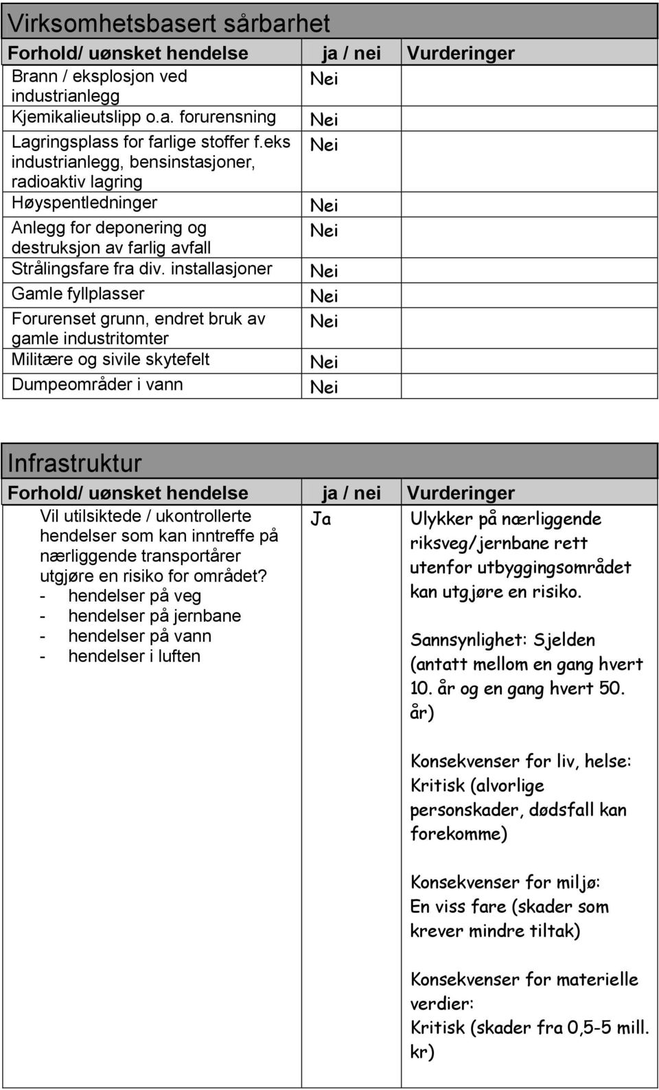 installasjoner Gamle fyllplasser Forurenset grunn, endret bruk av gamle industritomter Militære og sivile skytefelt Dumpeområder i vann Infrastruktur Vil utilsiktede / ukontrollerte hendelser som kan