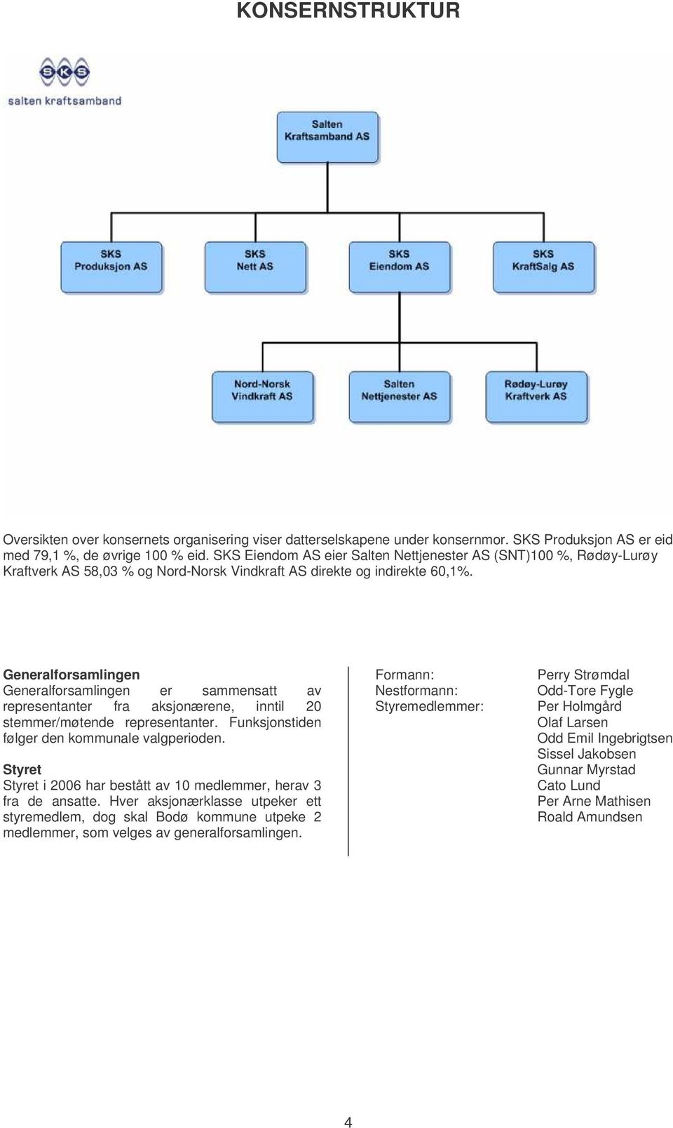 Generalforsamlingen Generalforsamlingen er sammensatt av representanter fra aksjonærene, inntil 20 stemmer/møtende representanter. Funksjonstiden følger den kommunale valgperioden.