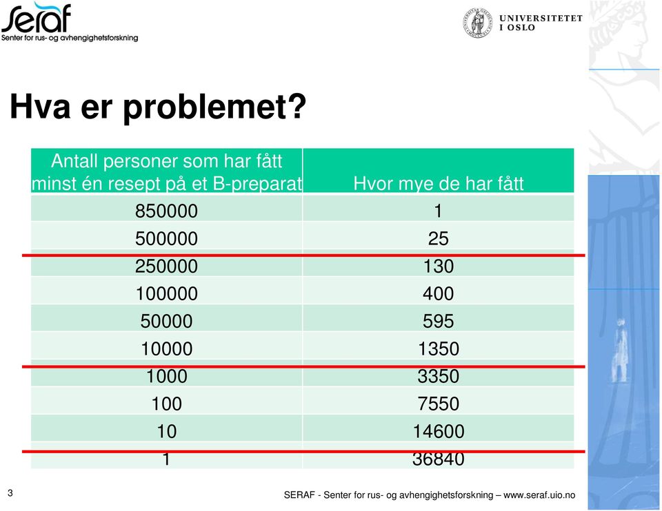 mye de har fått 850000 1 500000 25 250000 130 100000 400 50000 595