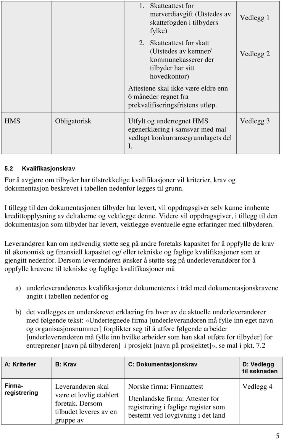 HMS Obligatorisk Utfylt og undertegnet HMS egenerklæring i samsvar med mal vedlagt konkurransegrunnlagets del I. Vedlegg 1 Vedlegg 2 Vedlegg 3 5.