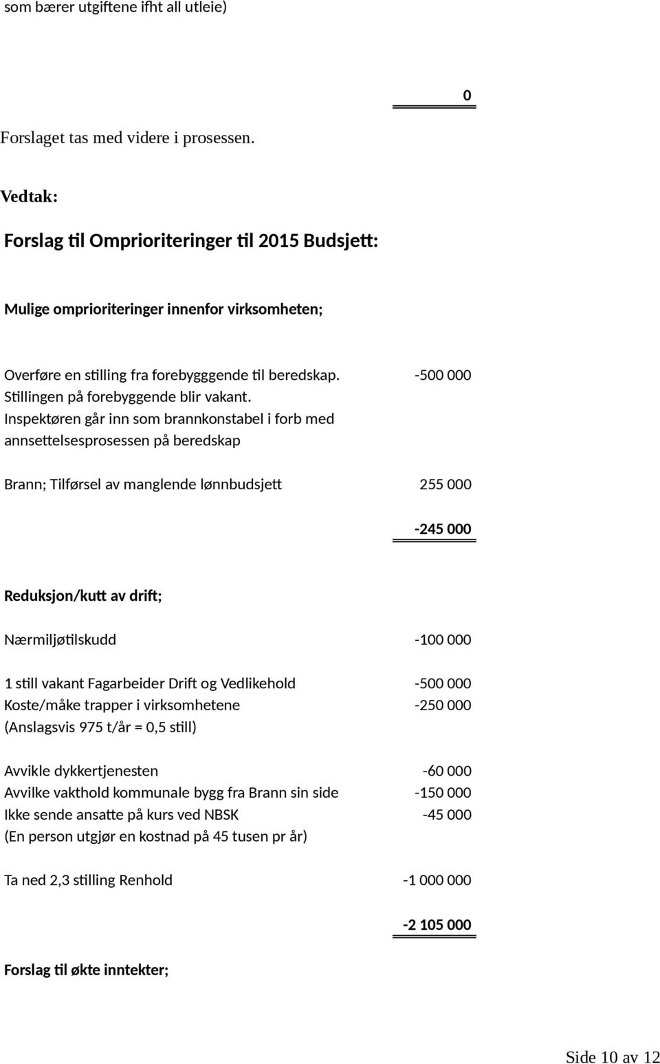 -500 000 Stillingen på forebyggende blir vakant.