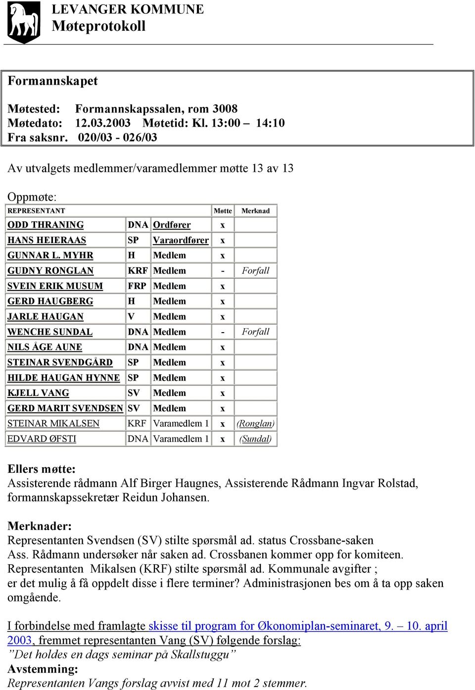 MYHR H Medlem x GUDNY RONGLAN KRF Medlem - Forfall SVEIN ERIK MUSUM FRP Medlem x GERD HAUGBERG H Medlem x JARLE HAUGAN V Medlem x WENCHE SUNDAL DNA Medlem - Forfall NILS ÅGE AUNE DNA Medlem x STEINAR