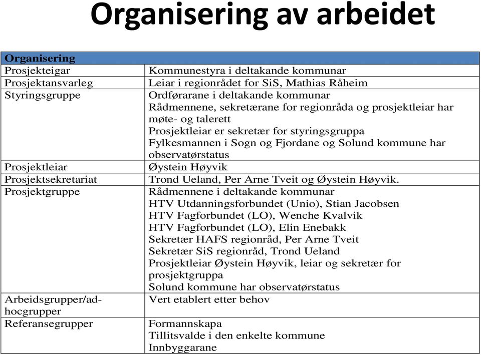 sekretær for styringsgruppa Fylkesmannen i Sogn og Fjordane og Solund kommune har observatørstatus Øystein Høyvik Trond Ueland, Per Arne Tveit og Øystein Høyvik.