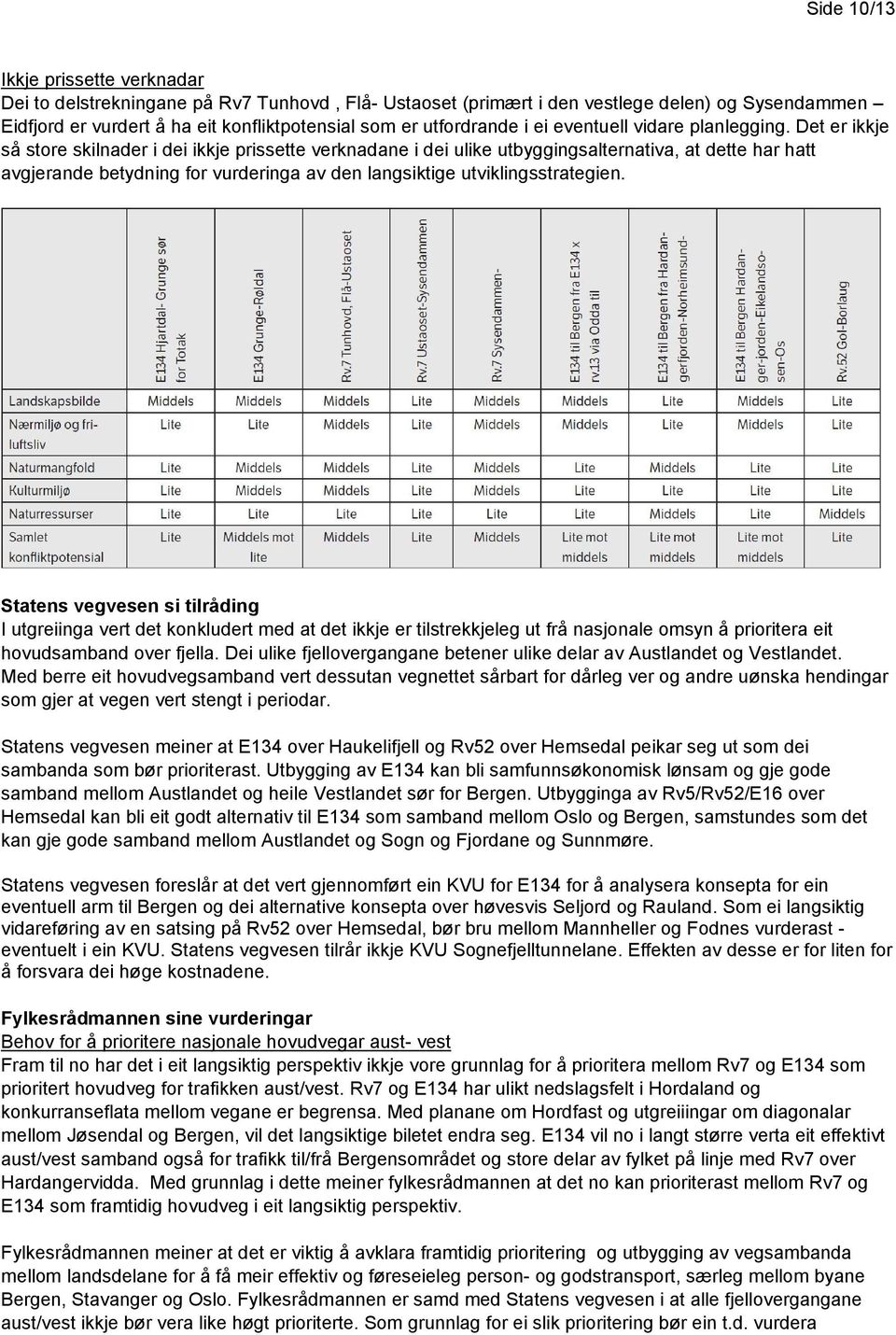 Det er ikkje så store skilnader i dei ikkje prissette verknadane i dei ulike utbyggingsalternativa, at dette har hatt avgjerande betydning for vurderinga av den langsiktige utviklingsstrategien.