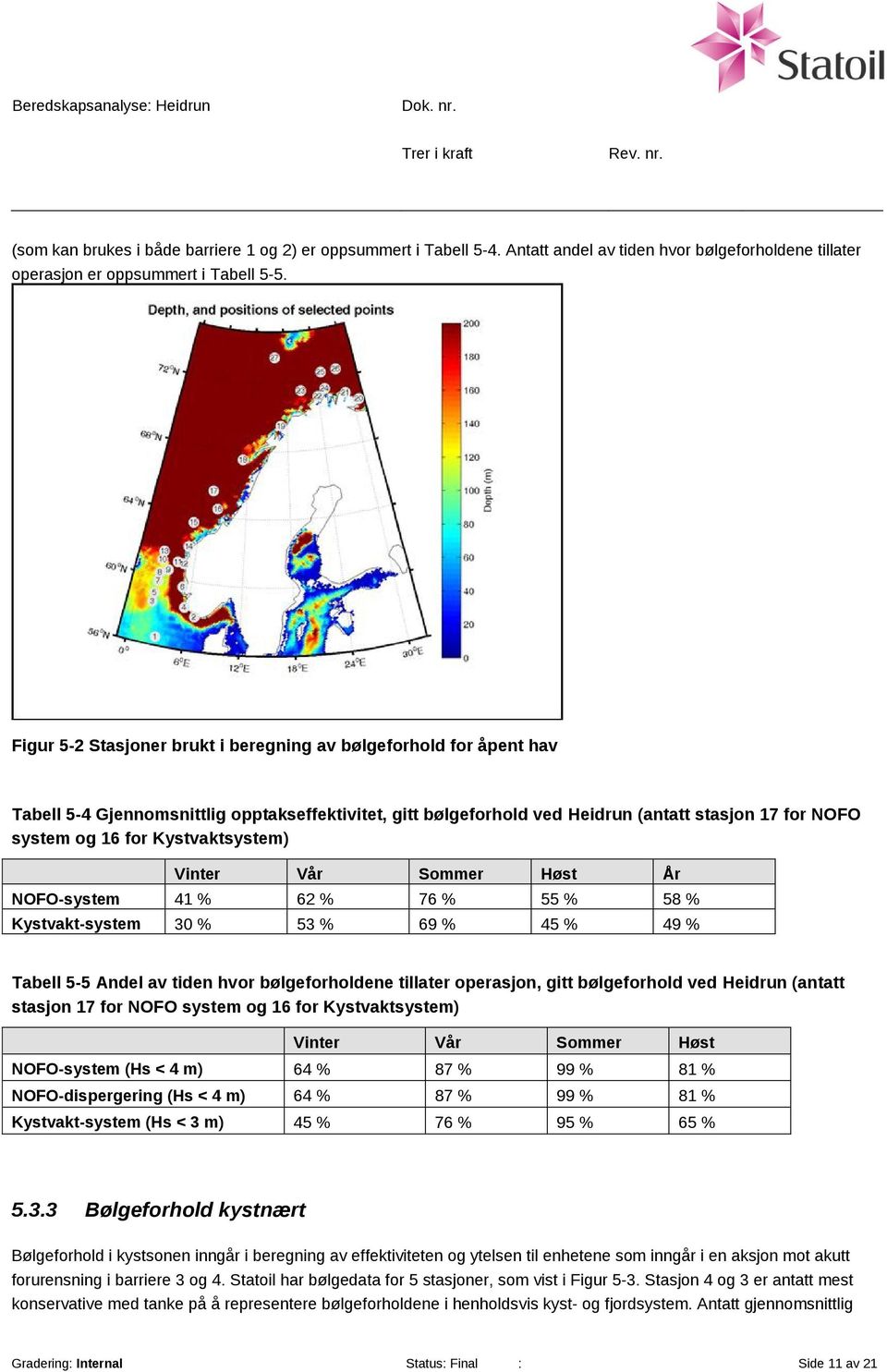 Kystvaktsystem) Vinter Vår Sommer Høst År NOFO-system 41 % 62 % 76 % 55 % 58 % Kystvakt-system 30 % 53 % 69 % 45 % 49 % Tabell 5-5 Andel av tiden hvor bølgeforholdene tillater operasjon, gitt