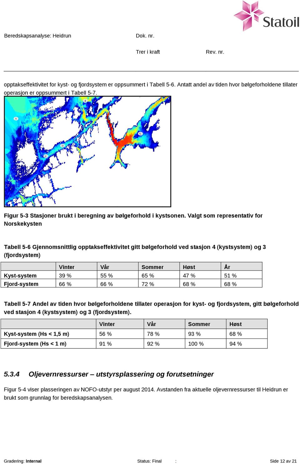 Valgt som representativ for Norskekysten Tabell 5-6 Gjennomsnittlig opptakseffektivitet gitt bølgeforhold ved stasjon 4 (kystsystem) og 3 (fjordsystem) Vinter Vår Sommer Høst År Kyst-system 39 % 55 %