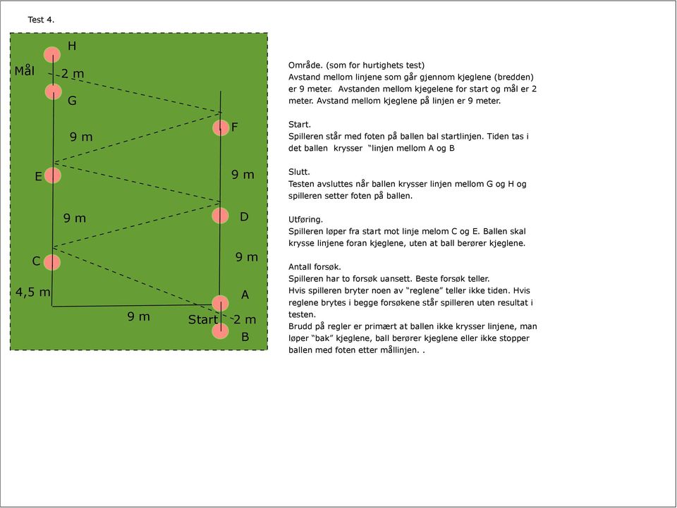 Tiden tas i det ballen krysser linjen mellom og Testen avsluttes når ballen krysser linjen mellom G og H og spilleren setter foten på ballen. en løper fra start mot linje melom og.