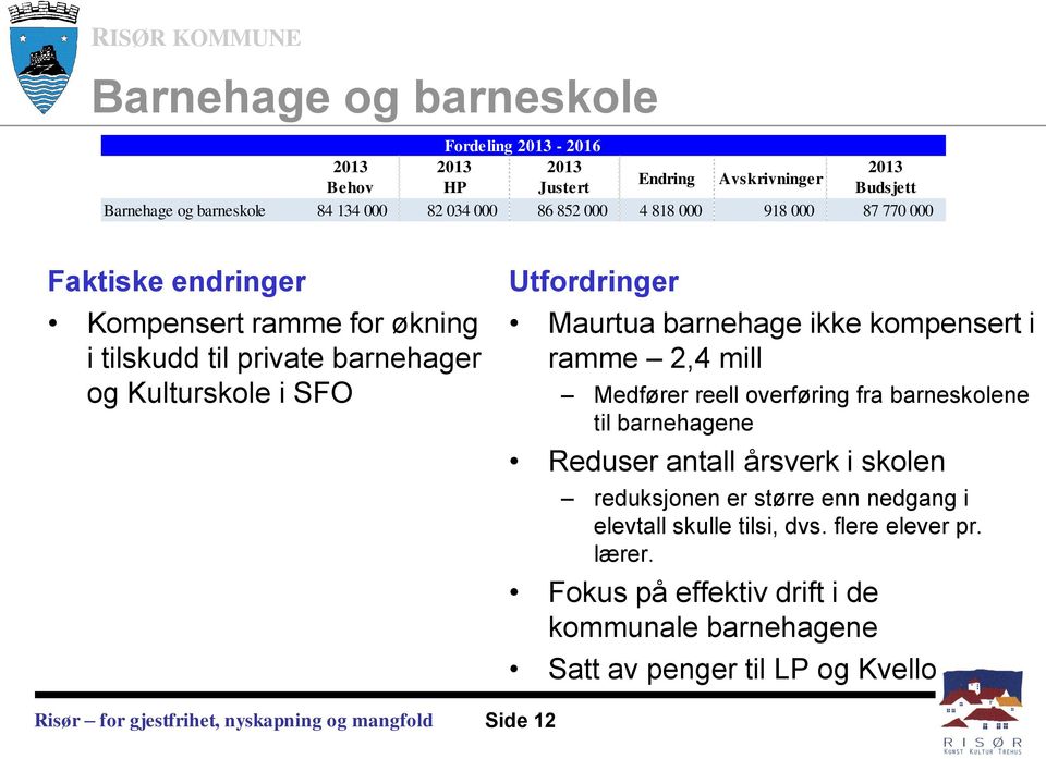 reell overføring fra barneskolene til barnehagene Reduser antall årsverk i skolen reduksjonen er større enn nedgang i elevtall