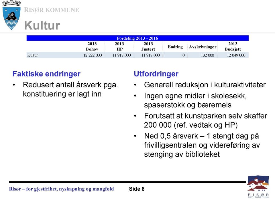 spaserstokk og bæremeis Forutsatt at kunstparken selv skaffer 200 000 (ref.