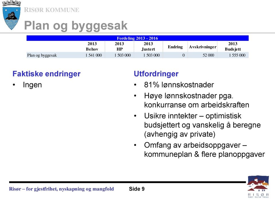 konkurranse om arbeidskraften Usikre inntekter optimistisk budsjettert og