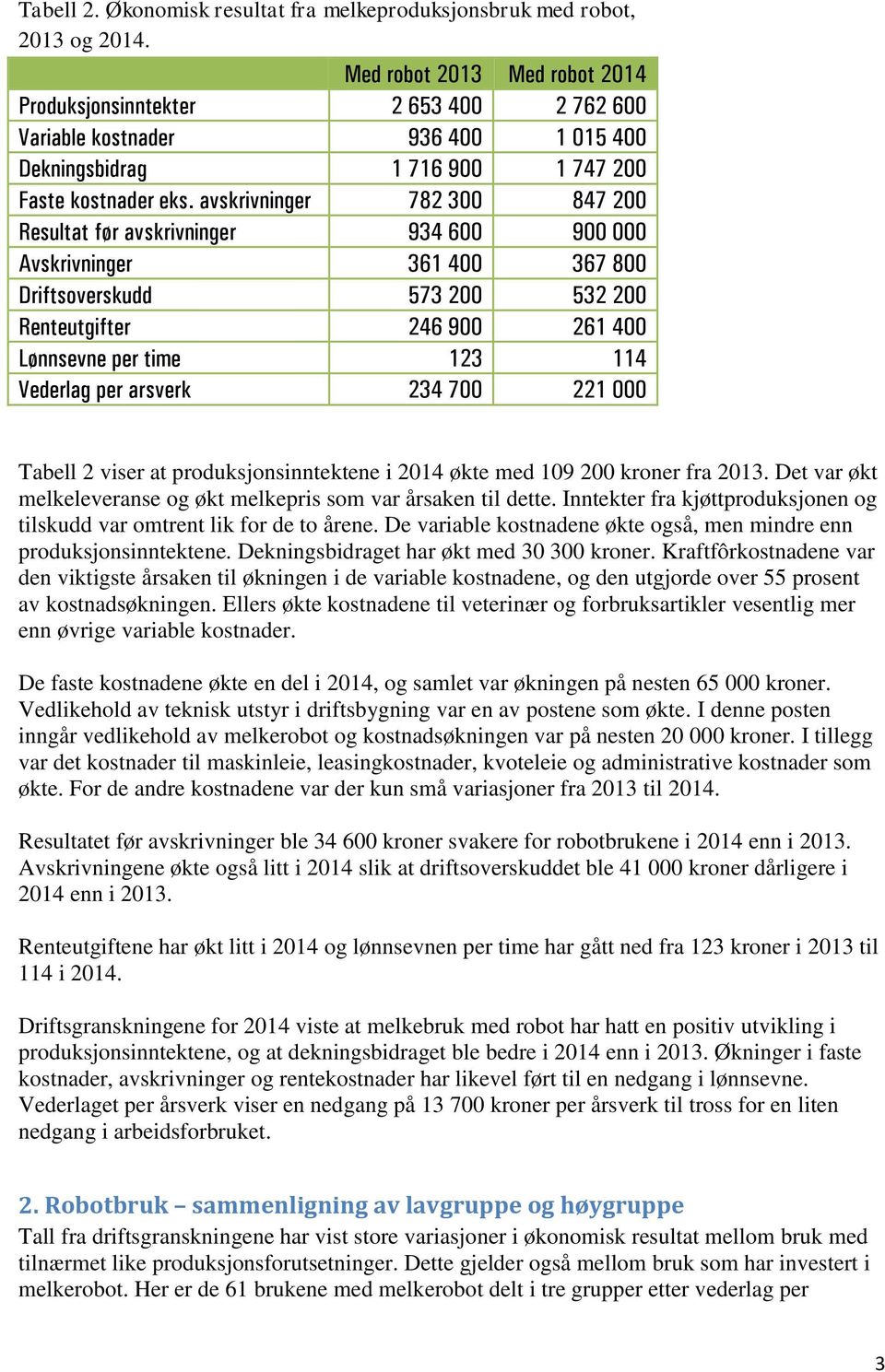 avskrivninger 782 300 847 200 Resultat før avskrivninger 934 600 900 000 Avskrivninger 361 400 367 800 Driftsoverskudd 573 200 532 200 Renteutgifter 246 900 261 400 Lønnsevne per time 123 114