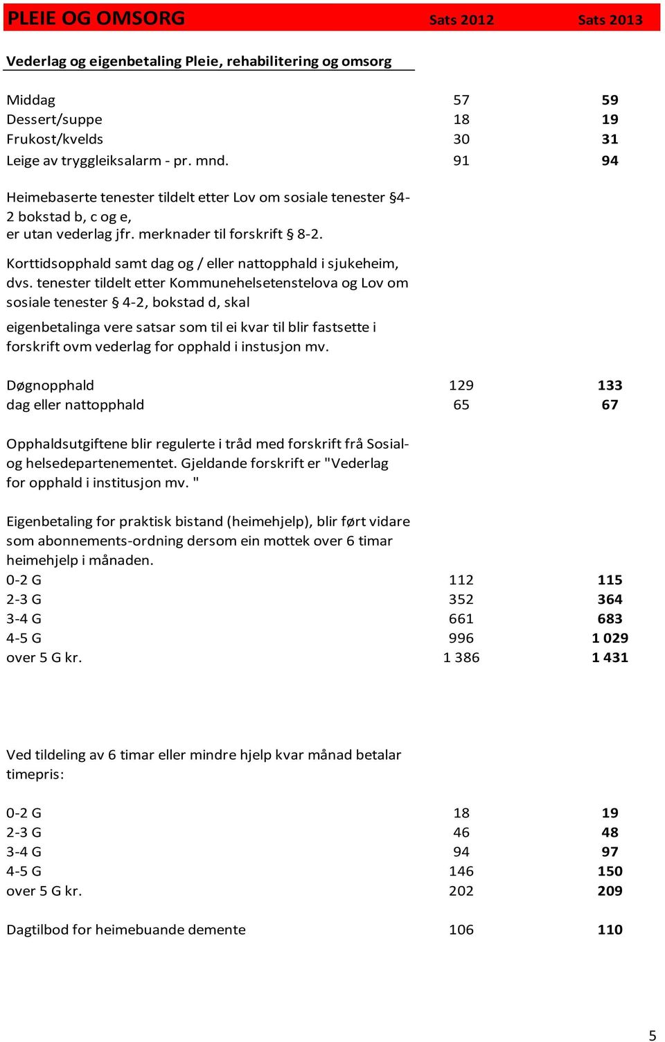 Korttidsopphald samt dag og / eller nattopphald i sjukeheim, dvs.