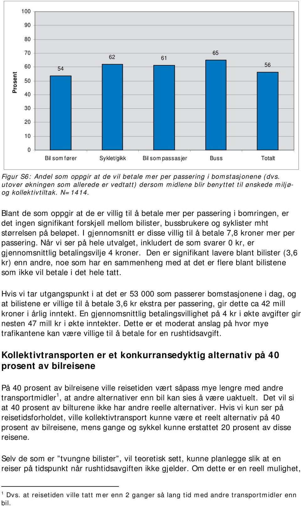 Blant de som oppgir at de er villig til å betale mer per passering i bomringen, er det ingen signifikant forskjell mellom bilister, bussbrukere og syklister mht størrelsen på beløpet.