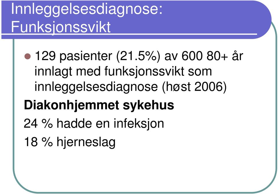 5%) av 600 80+ år innlagt med funksjonssvikt som