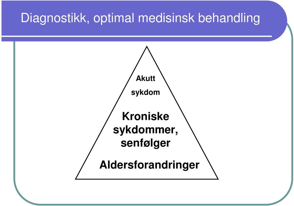 Akutt sykdom Kroniske