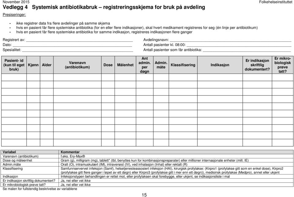 registreres indikasjonen flere ganger Registrert av: Dato: Spesialitet: Avdelingsnavn: Antall pasienter kl.