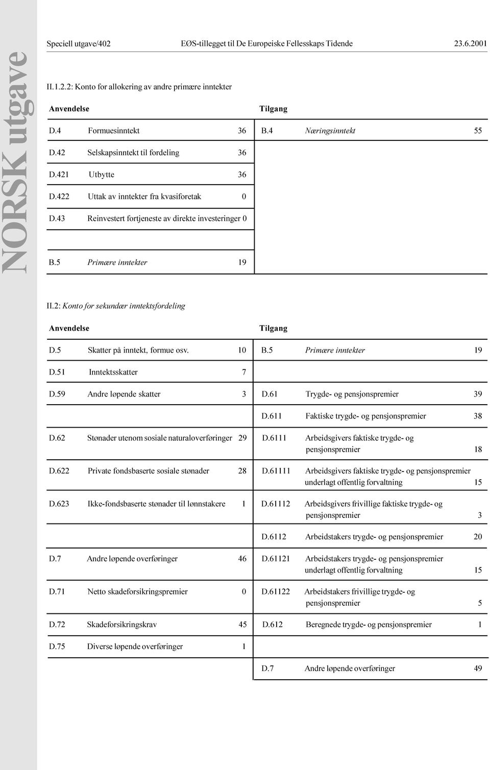 Anvendelse Tilgang D 5 Skatter på inntekt, formue osv 10 B 5 Primære inntekter 19 D 51 Inntektsskatter 7 D 59 Andre løpende skatter 3 D 61 Trygde- og pensjonspremier 39 D 611 Faktiske trygde- og