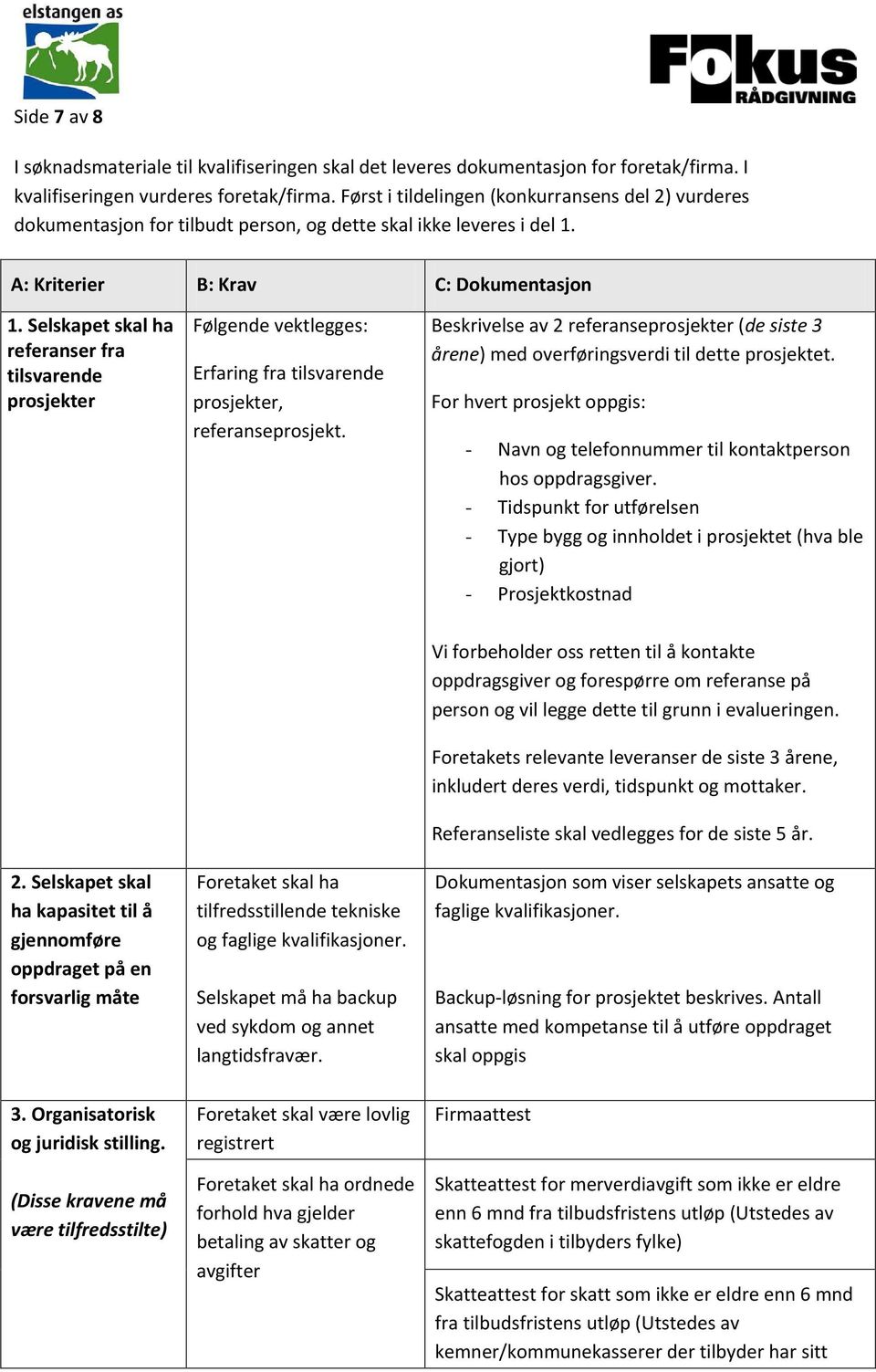 Selskapet skal ha referanser fra tilsvarende prosjekter Følgende vektlegges: Erfaring fra tilsvarende prosjekter, referanseprosjekt.